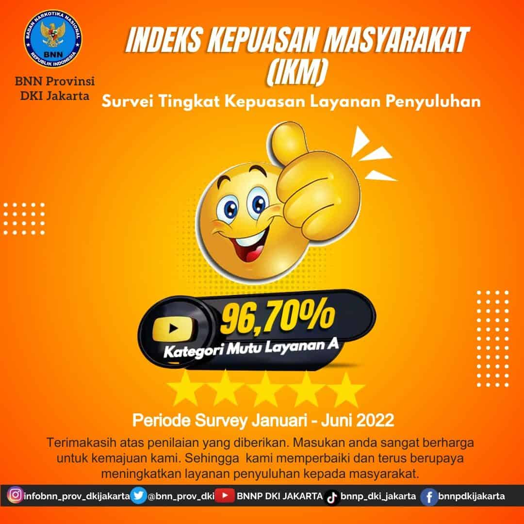 INDEKS KEPUASAN MASYARAKAT (IKM) Survei Tingkat Kepuasan Layanan Penyuluhan.