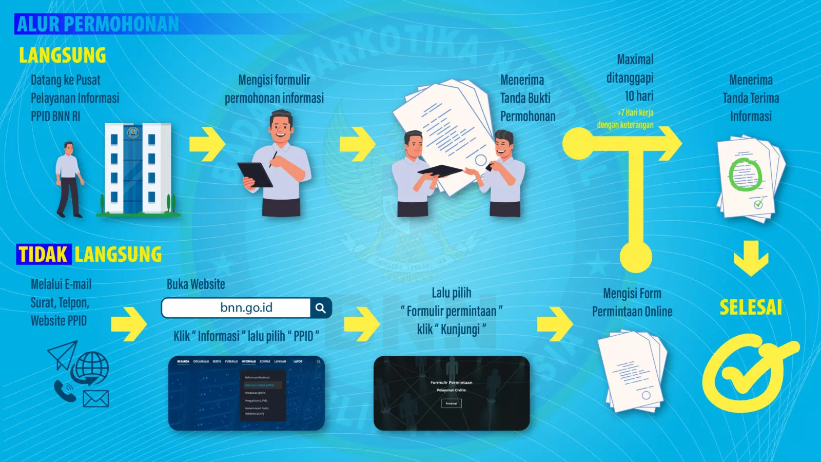 Tata Cara Pengajuan Permohonan Informasi Publik Tata Cara Pengajuan Permohonan Informasi